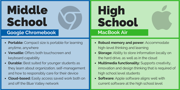 Comparison chart between Google Chromebook and MacBook Air 